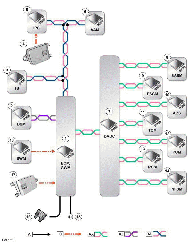 Land Rover Defender Warning Devices Control Diagram Warning Devices